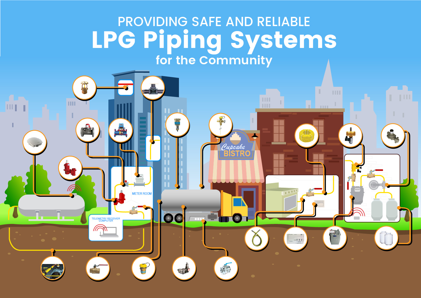 SEGroup LPG Piping Systems