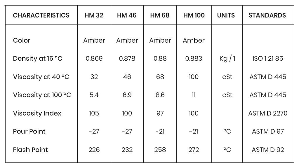 Hydraulic Oil Rubric Properties Philippines