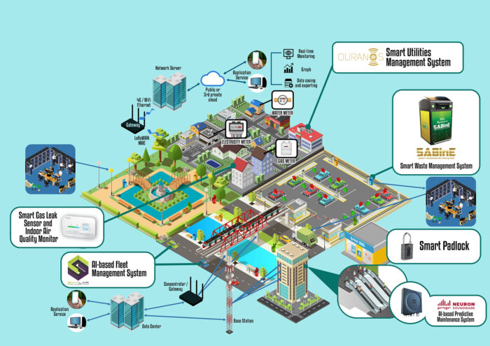 Smart Solution Engineers Tech SEGroup | Smart Solutions
